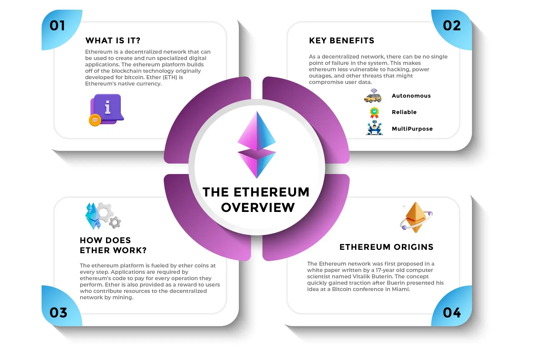 Ethereum Blockchain ERC20 Tokens Pros Benefits and Advantages