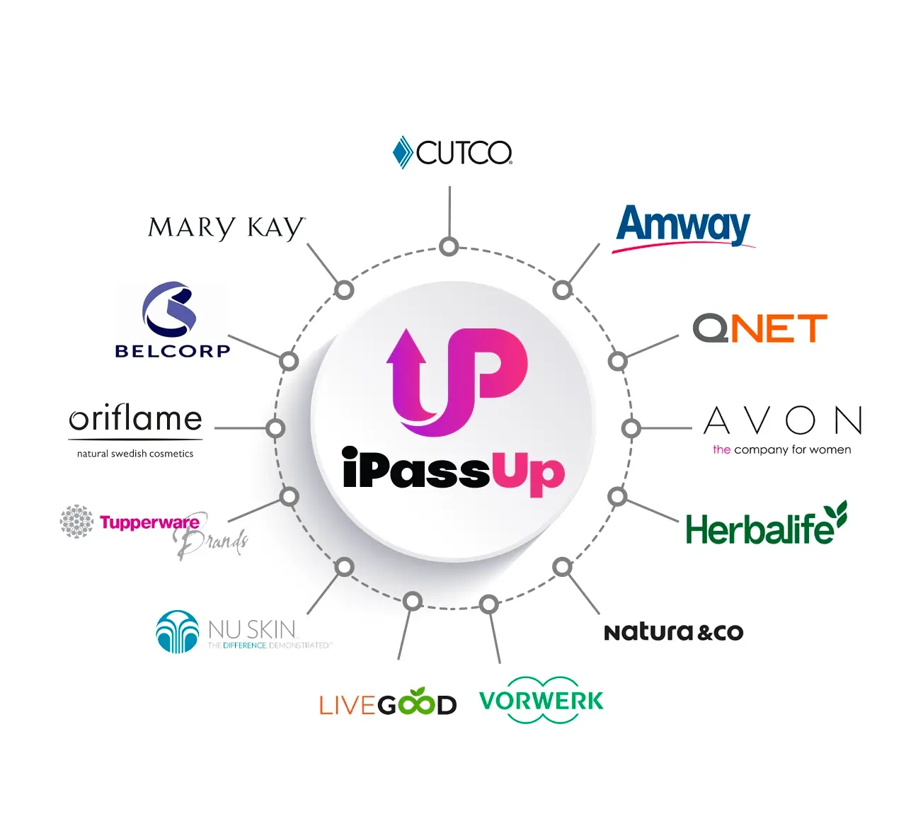 Passup MLM Programming Easy1up 2up-system infinity mlm plan Avon Belcorp Tupperware QNET DXN Easy1Up Oriflame Script