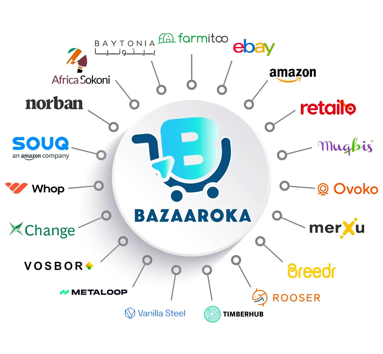 Bazaaroka eShop Programming Script