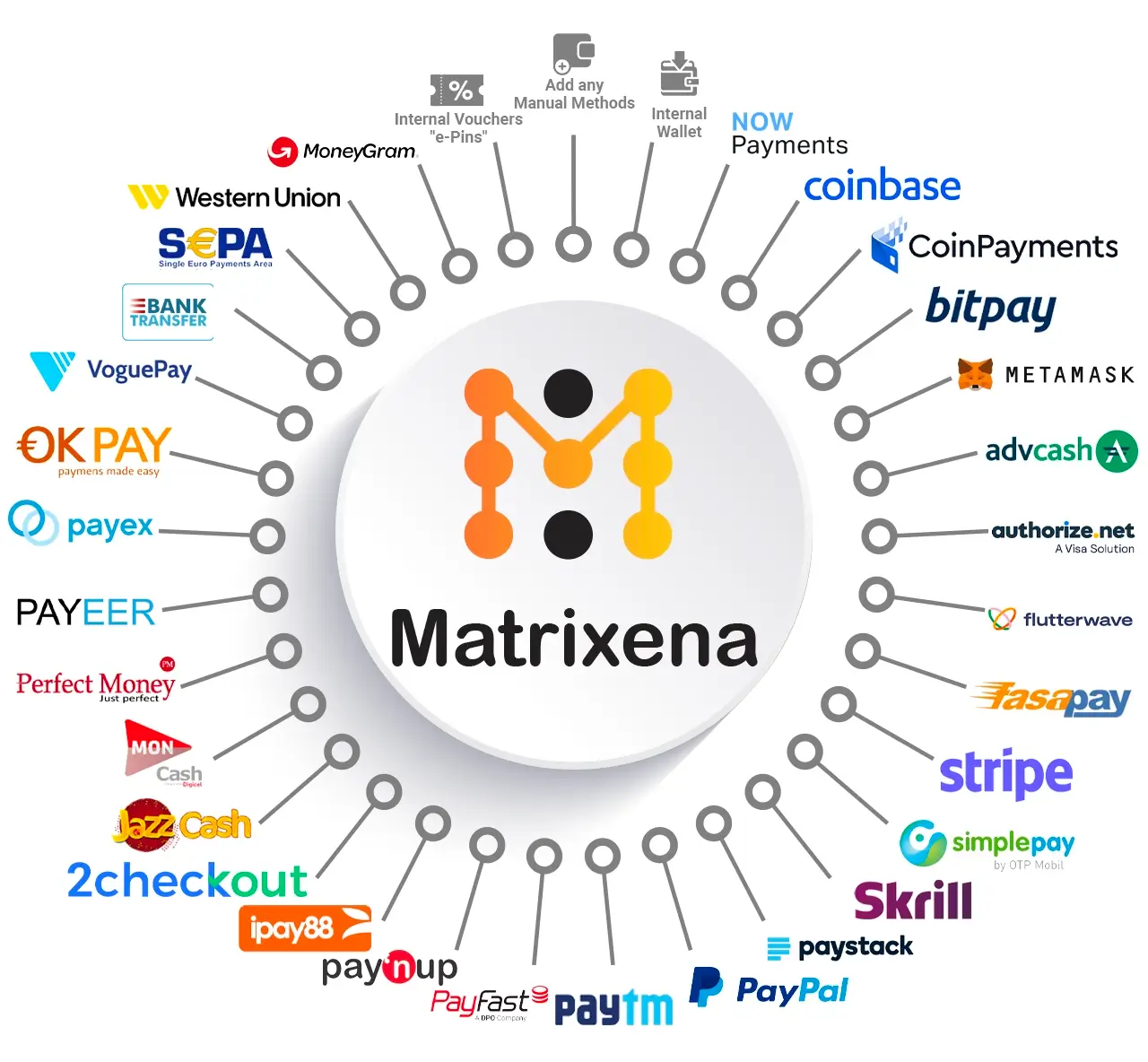 Matrixena Payment Methods Gateways